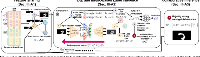 Figure 2 for Cooperative Decentralized Backdoor Attacks on Vertical Federated Learning