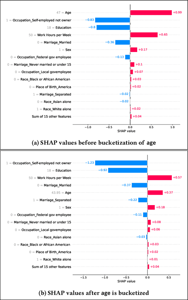Figure 3 for SHAP-based Explanations are Sensitive to Feature Representation