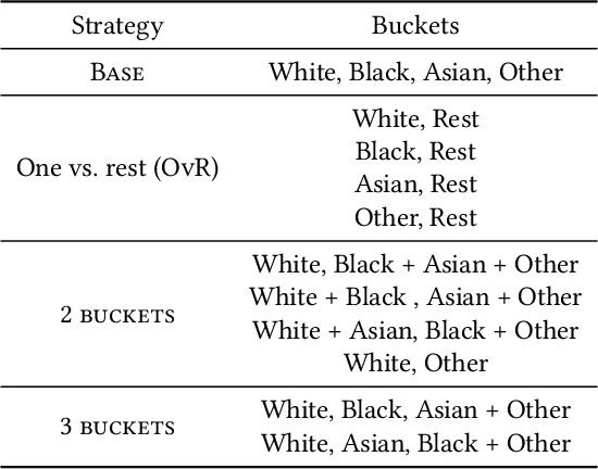 Figure 2 for SHAP-based Explanations are Sensitive to Feature Representation