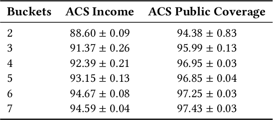 Figure 4 for SHAP-based Explanations are Sensitive to Feature Representation