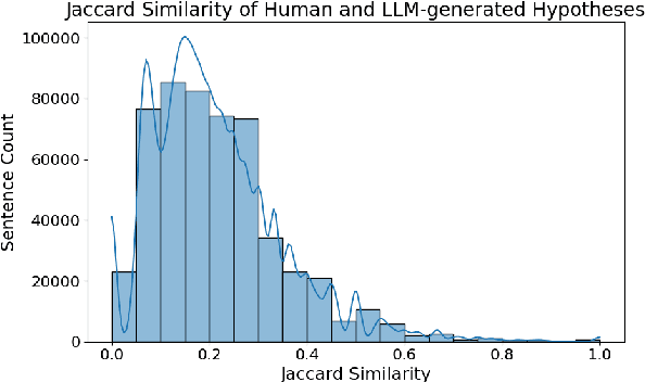 Figure 2 for Biases in Large Language Model-Elicited Text: A Case Study in Natural Language Inference