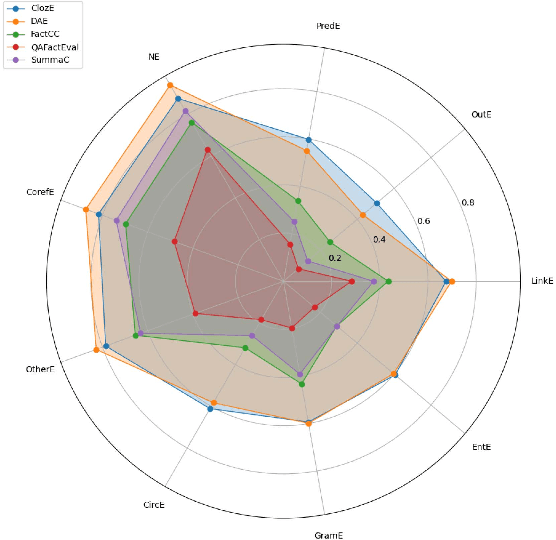 Figure 4 for Improving Factual Error Correction for Abstractive Summarization via Data Distillation and Conditional-generation Cloze