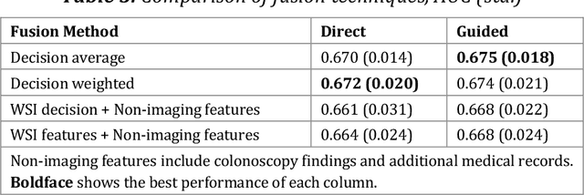 Figure 4 for Improving Colorectal Cancer Screening and Risk Assessment through Predictive Modeling on Medical Images and Records