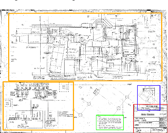 Figure 1 for Title block detection and information extraction for enhanced building drawings search