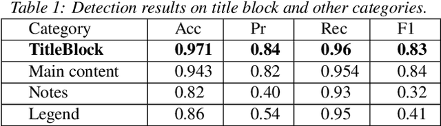 Figure 2 for Title block detection and information extraction for enhanced building drawings search