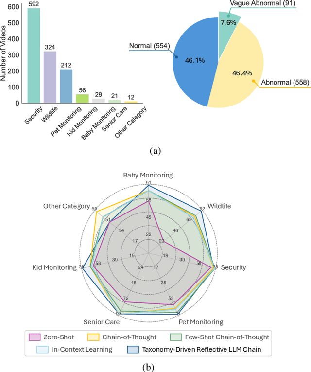 Figure 1 for SmartHome-Bench: A Comprehensive Benchmark for Video Anomaly Detection in Smart Homes Using Multi-Modal Large Language Models