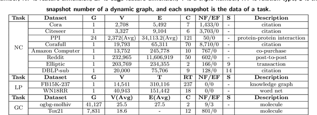Figure 4 for Continual Graph Learning: A Survey