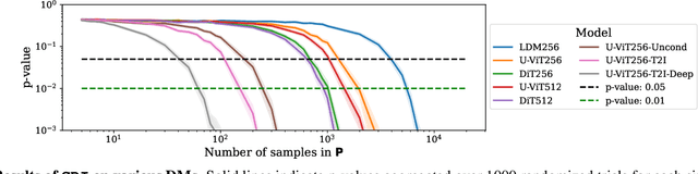 Figure 3 for CDI: Copyrighted Data Identification in Diffusion Models