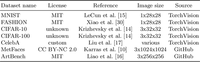 Figure 2 for Ablation Based Counterfactuals