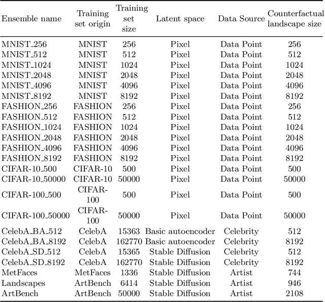 Figure 4 for Ablation Based Counterfactuals