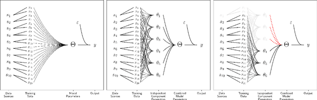 Figure 1 for Ablation Based Counterfactuals