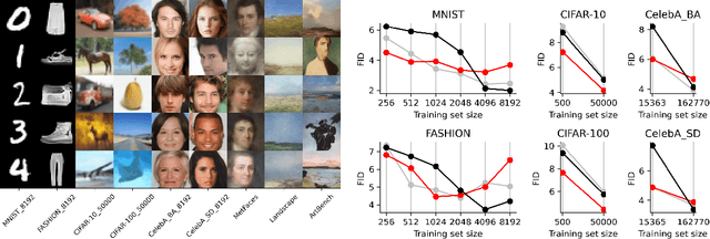Figure 3 for Ablation Based Counterfactuals