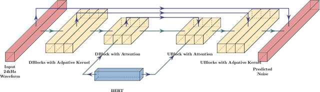 Figure 1 for E3 TTS: Easy End-to-End Diffusion-based Text to Speech