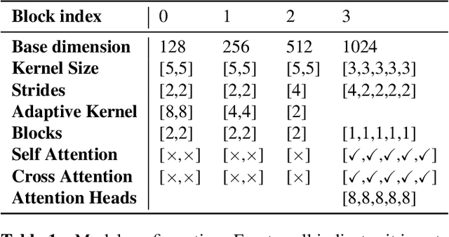 Figure 2 for E3 TTS: Easy End-to-End Diffusion-based Text to Speech