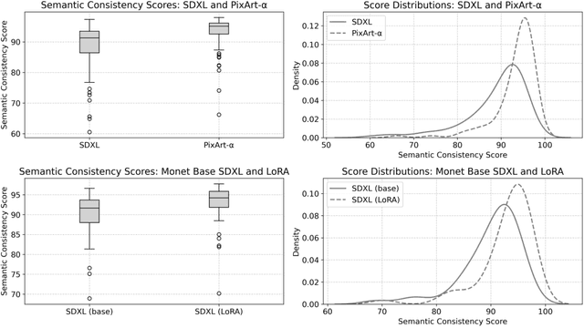 Figure 2 for Semantic Approach to Quantifying the Consistency of Diffusion Model Image Generation
