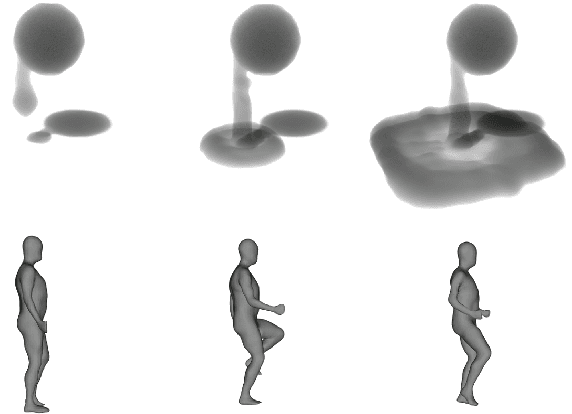 Figure 2 for Fluid Dynamics Network: Topology-Agnostic 4D Reconstruction via Fluid Dynamics Priors