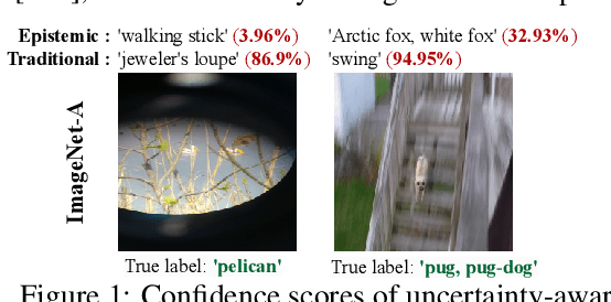 Figure 1 for Position: Epistemic Artificial Intelligence is Essential for Machine Learning Models to Know When They Do Not Know