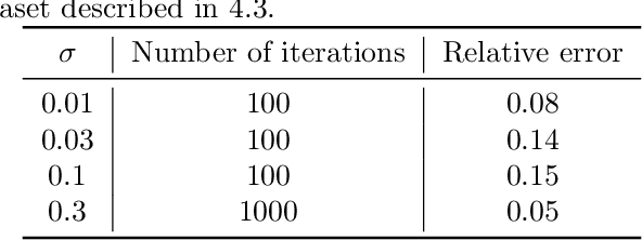 Figure 2 for Accurate estimation of feature importance faithfulness for tree models