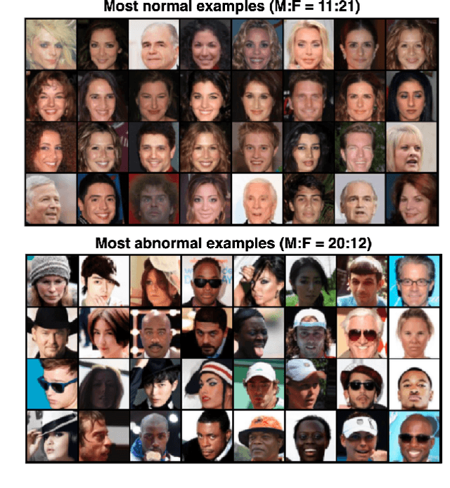 Figure 1 for Foundations for Unfairness in Anomaly Detection -- Case Studies in Facial Imaging Data