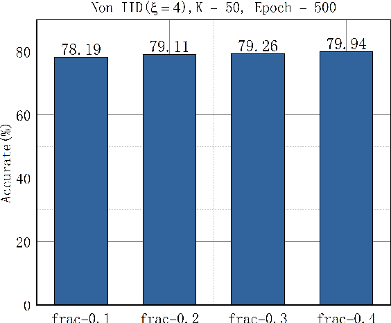 Figure 2 for FedSR: A Semi-Decentralized Federated Learning Algorithm for Non-IIDness in IoT System