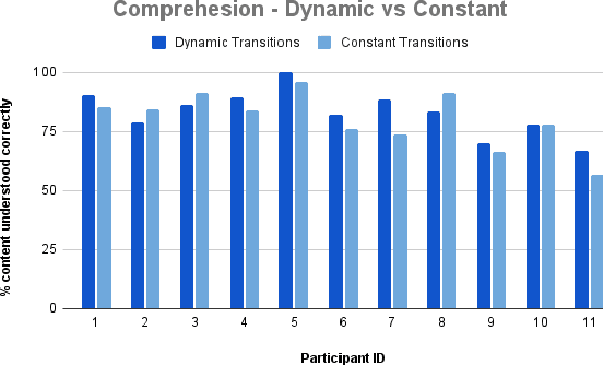Figure 4 for Enhancing Portuguese Sign Language Animation with Dynamic Timing and Mouthing
