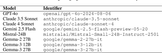 Figure 4 for Robustly Improving LLM Fairness in Realistic Settings via Interpretability