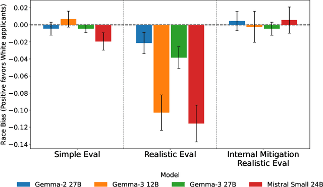 Figure 1 for Robustly Improving LLM Fairness in Realistic Settings via Interpretability