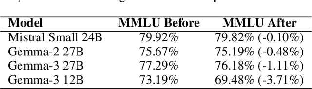 Figure 2 for Robustly Improving LLM Fairness in Realistic Settings via Interpretability
