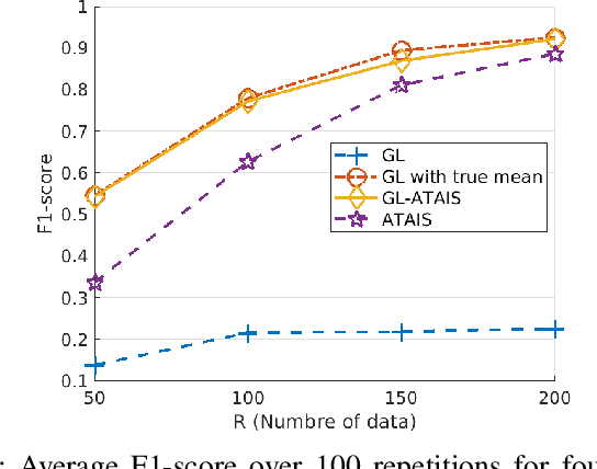 Figure 1 for Enhancing Graphical Lasso: A Robust Scheme for Non-Stationary Mean Data