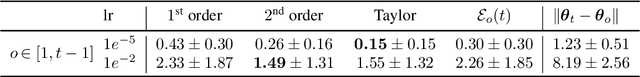 Figure 2 for Towards guarantees for parameter isolation in continual learning