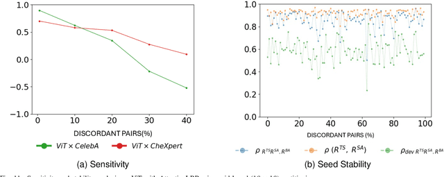 Figure 3 for Localising Shortcut Learning in Pixel Space via Ordinal Scoring Correlations for Attribution Representations (OSCAR)