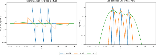 Figure 1 for A PDE Perspective on Generative Diffusion Models