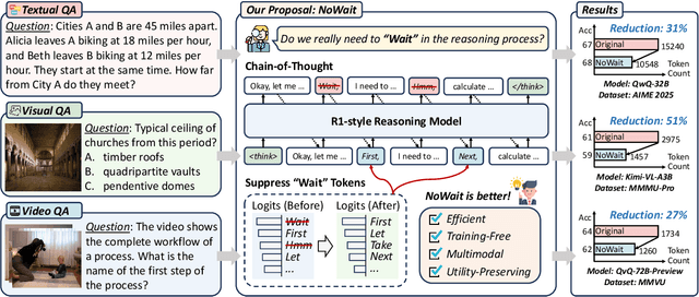 Figure 1 for Wait, We Don't Need to "Wait"! Removing Thinking Tokens Improves Reasoning Efficiency