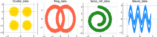 Figure 2 for Loss Functions in Diffusion Models: A Comparative Study