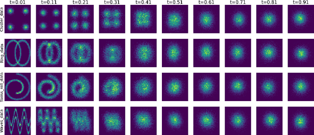 Figure 3 for Loss Functions in Diffusion Models: A Comparative Study
