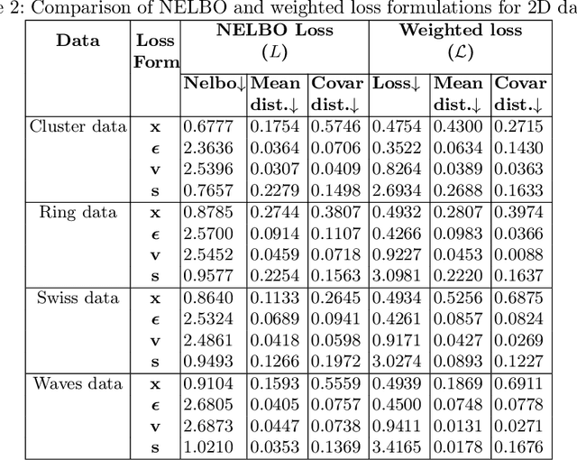 Figure 4 for Loss Functions in Diffusion Models: A Comparative Study