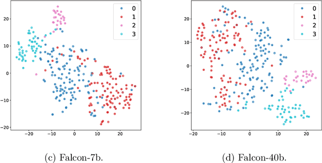 Figure 2 for Text clustering with LLM embeddings