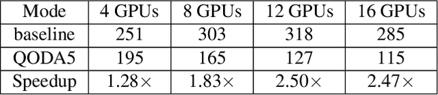 Figure 3 for Layer-wise Quantization for Quantized Optimistic Dual Averaging