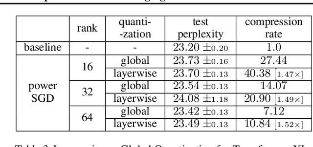 Figure 4 for Layer-wise Quantization for Quantized Optimistic Dual Averaging