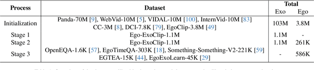 Figure 2 for Exo2Ego: Exocentric Knowledge Guided MLLM for Egocentric Video Understanding