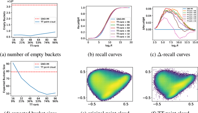 Figure 4 for Tensor-Train Point Cloud Compression and Efficient Approximate Nearest-Neighbor Search