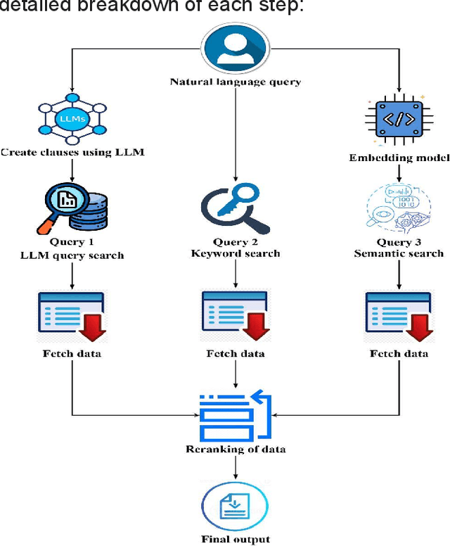 Figure 1 for Hybrid Semantic Search: Unveiling User Intent Beyond Keywords