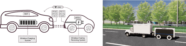 Figure 1 for Large Neighborhood Search and Bitmask Dynamic Programming for Wireless Mobile Charging Electric Vehicle Routing Problems in Medical Transportation