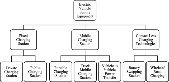 Figure 4 for Large Neighborhood Search and Bitmask Dynamic Programming for Wireless Mobile Charging Electric Vehicle Routing Problems in Medical Transportation