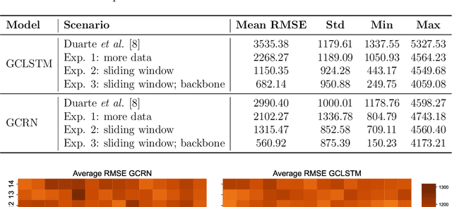 Figure 2 for Leveraging graph neural networks and mobility data for COVID-19 forecasting