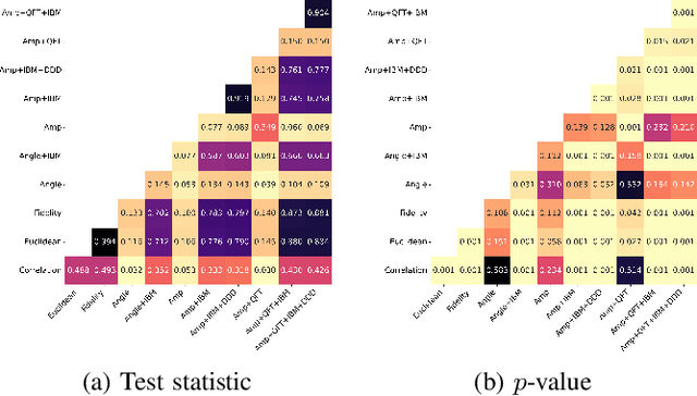 Figure 3 for Quantum State Fidelity for Functional Neural Network Construction