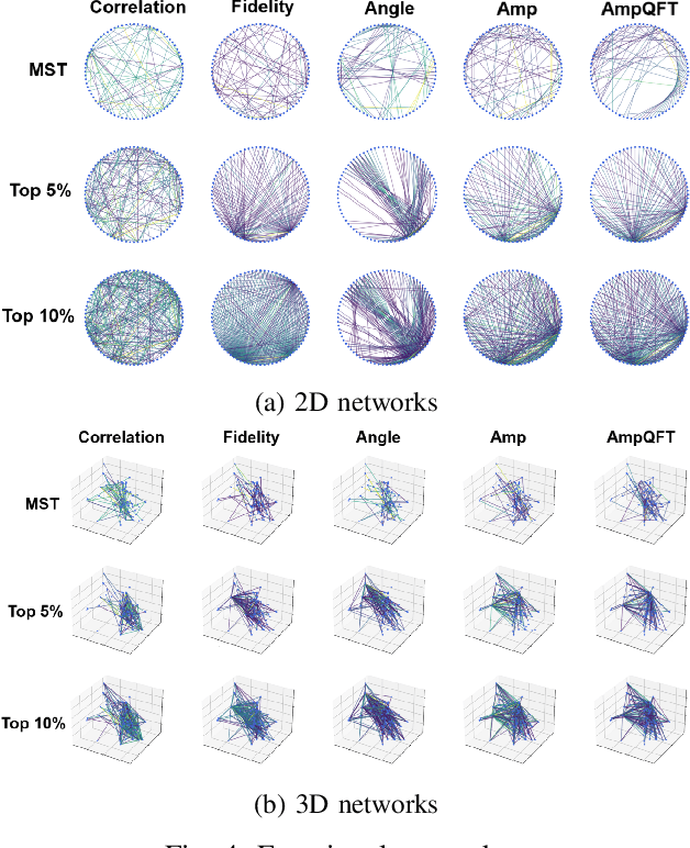 Figure 4 for Quantum State Fidelity for Functional Neural Network Construction