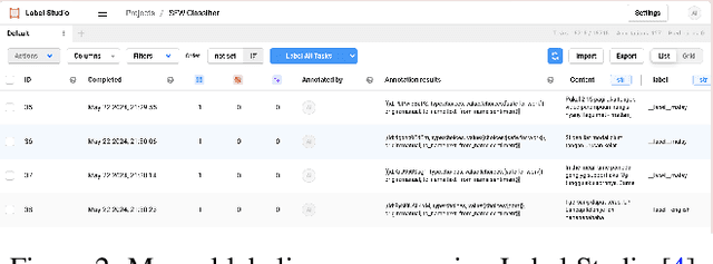 Figure 3 for Adapting Safe-for-Work Classifier for Malaysian Language Text: Enhancing Alignment in LLM-Ops Framework