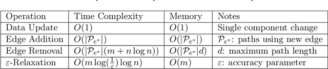 Figure 3 for Hierarchical Forecast Reconciliation on Networks: A Network Flow Optimization Formulation