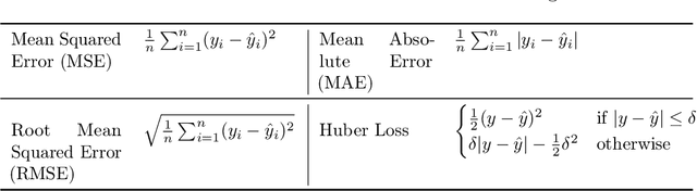 Figure 2 for Hierarchical Forecast Reconciliation on Networks: A Network Flow Optimization Formulation